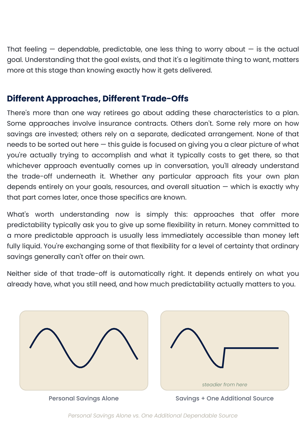 Interior guide page comparing personal savings alone with savings plus one additional dependable income source, illustrated with two side-by-side diagrams.